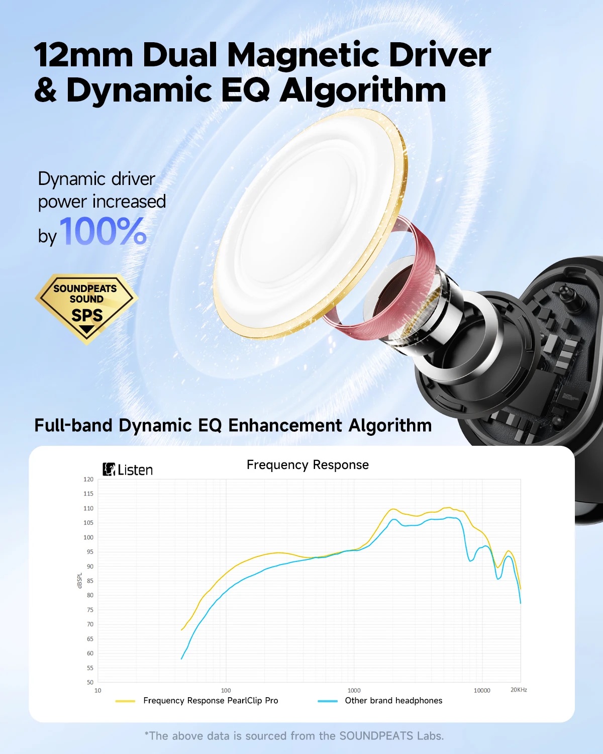 SoundPEATS PearlClip Pro Wireless Earphones Bluetooth 5.4 Opean-Ear Earbuds With AI ENC Clear Call, Multipoint Connection, IPX5 - Thumbnail 3