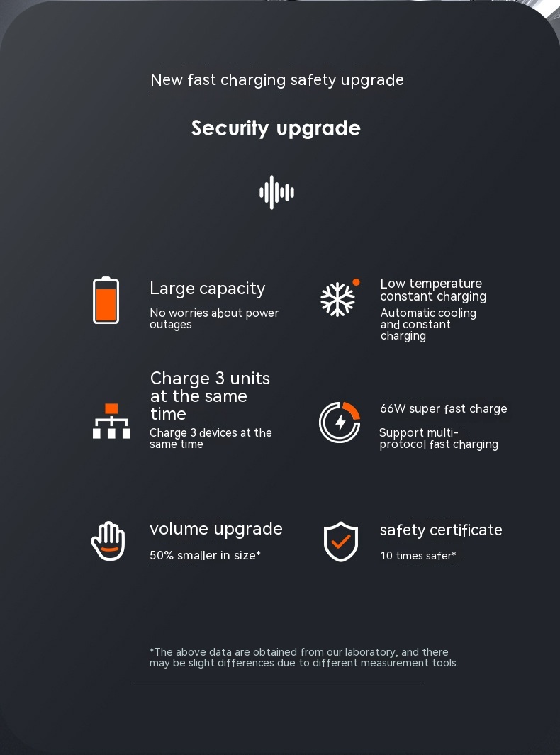 PD66W Fast Charge 20000 MA Large Capacity Mobile Power Supply - Thumbnail 11
